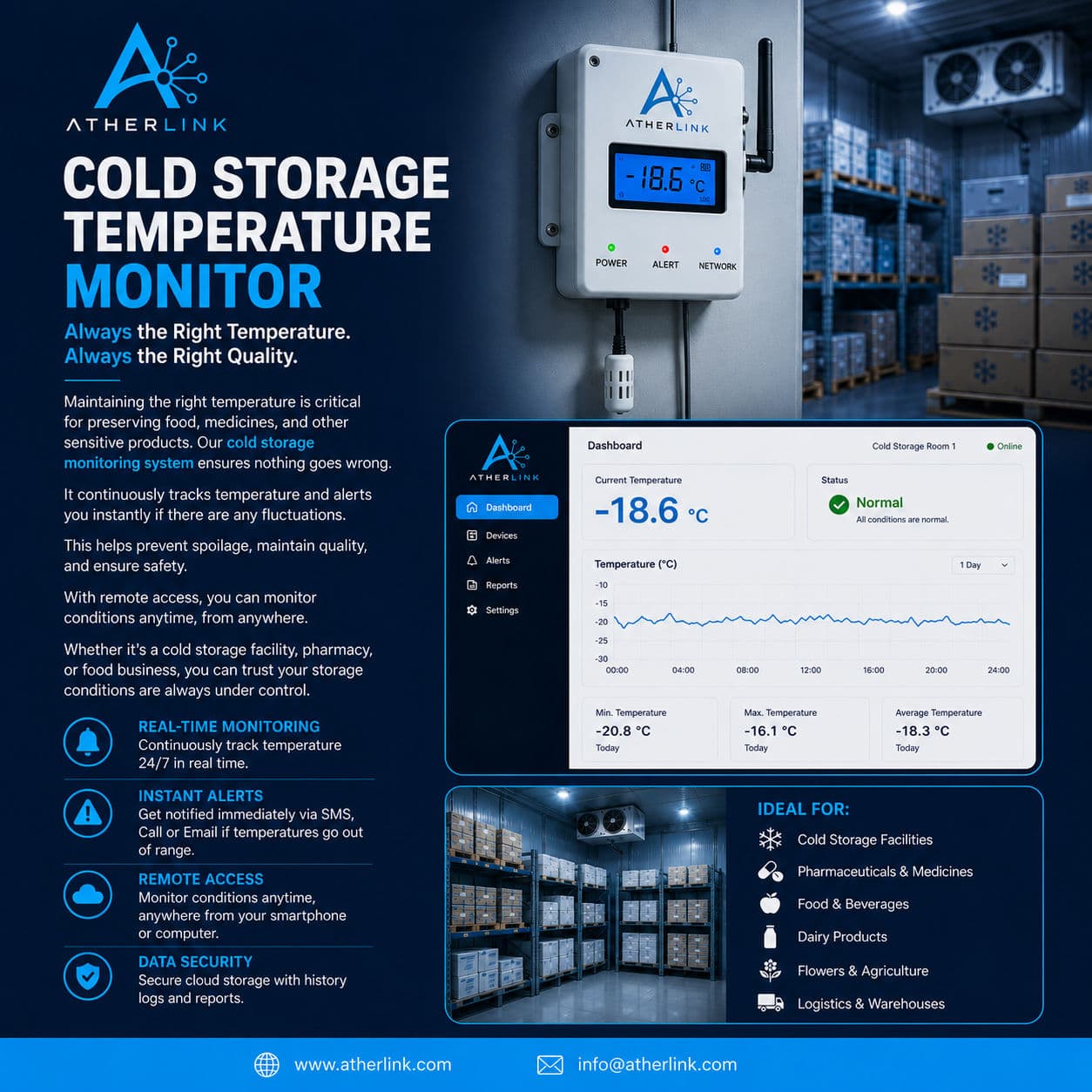 Cold Storage Temperature Monitor