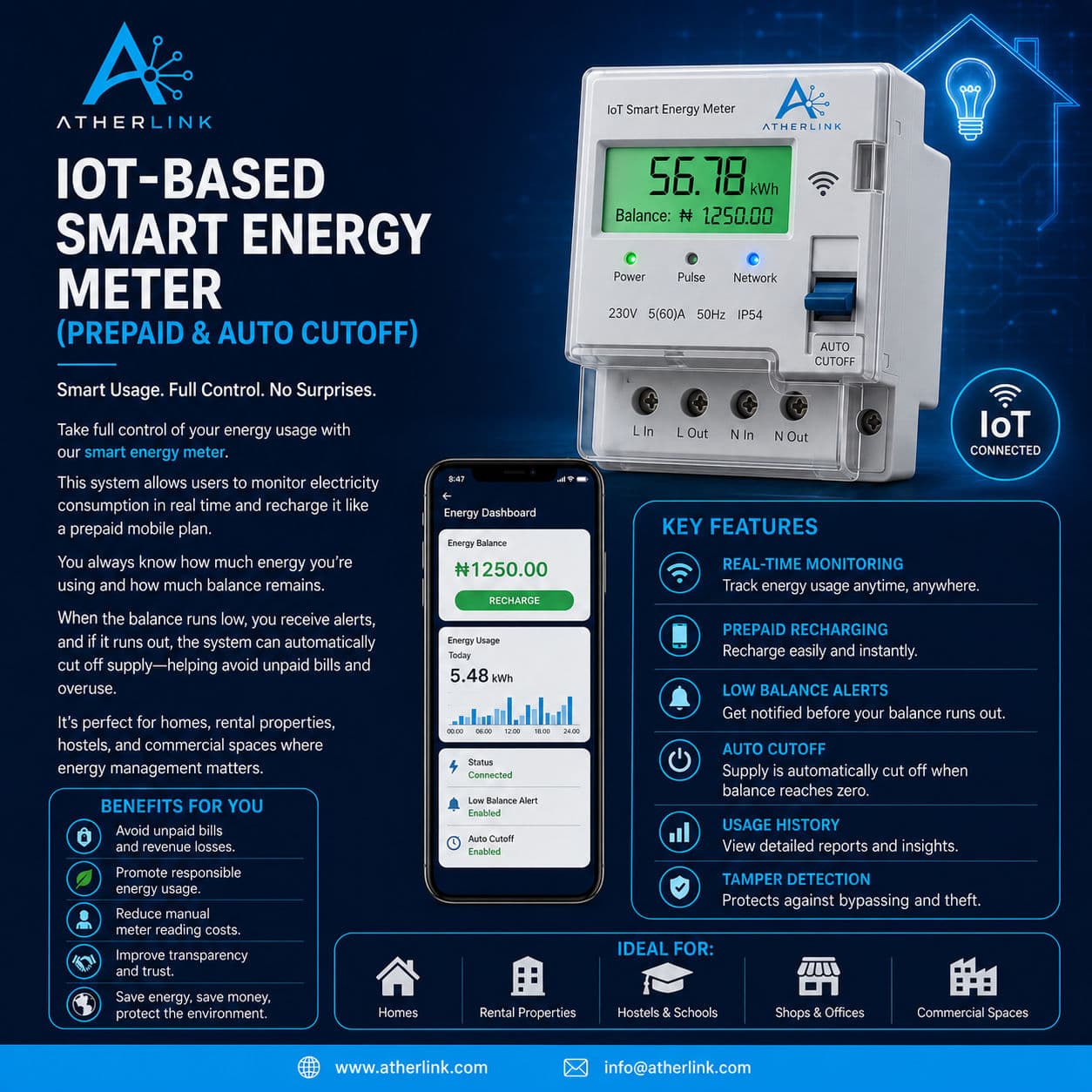 IoT Smart Energy Meters for Retail and Commercial Efficiency