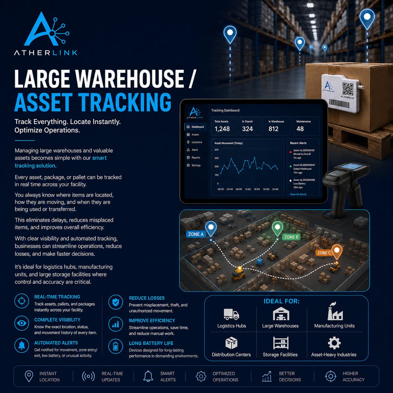Large Warehouse Asset Tracking at Enterprise Scale