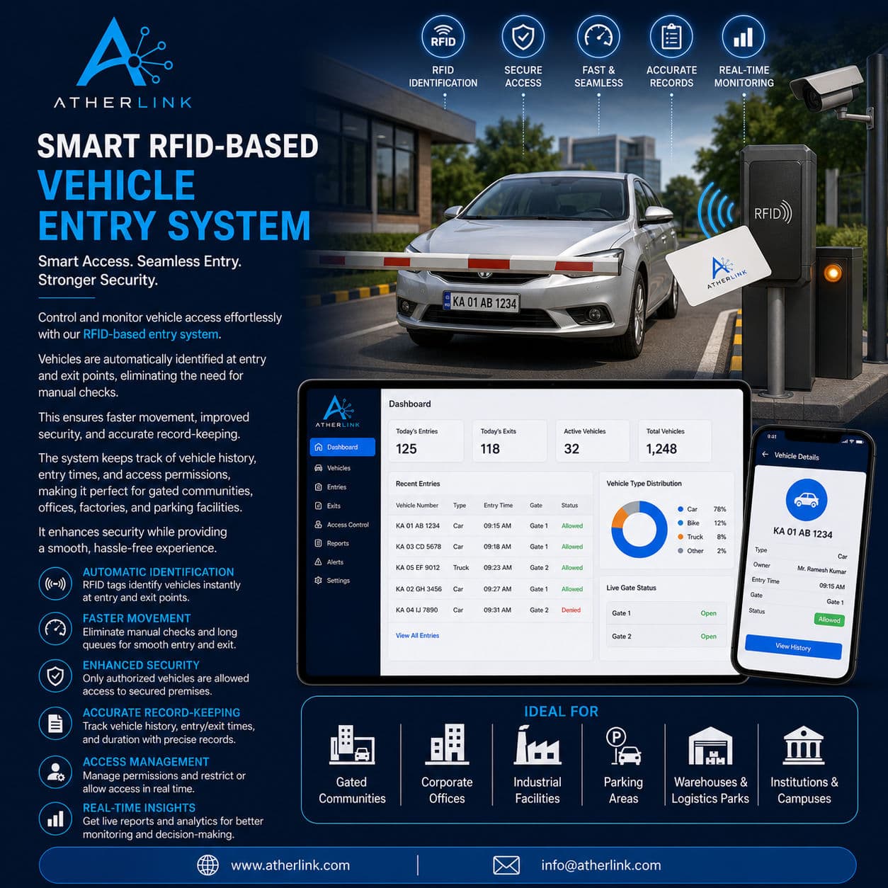 Smart RFID Vehicle Entry for Secure, Hands-Free Access