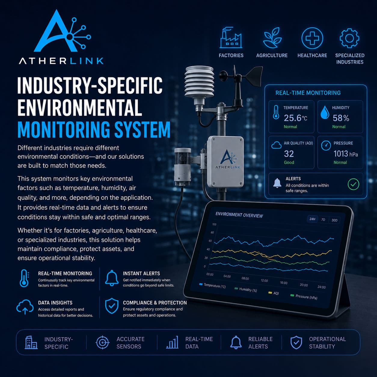 Environmental Monitoring Built for Regulated Operations