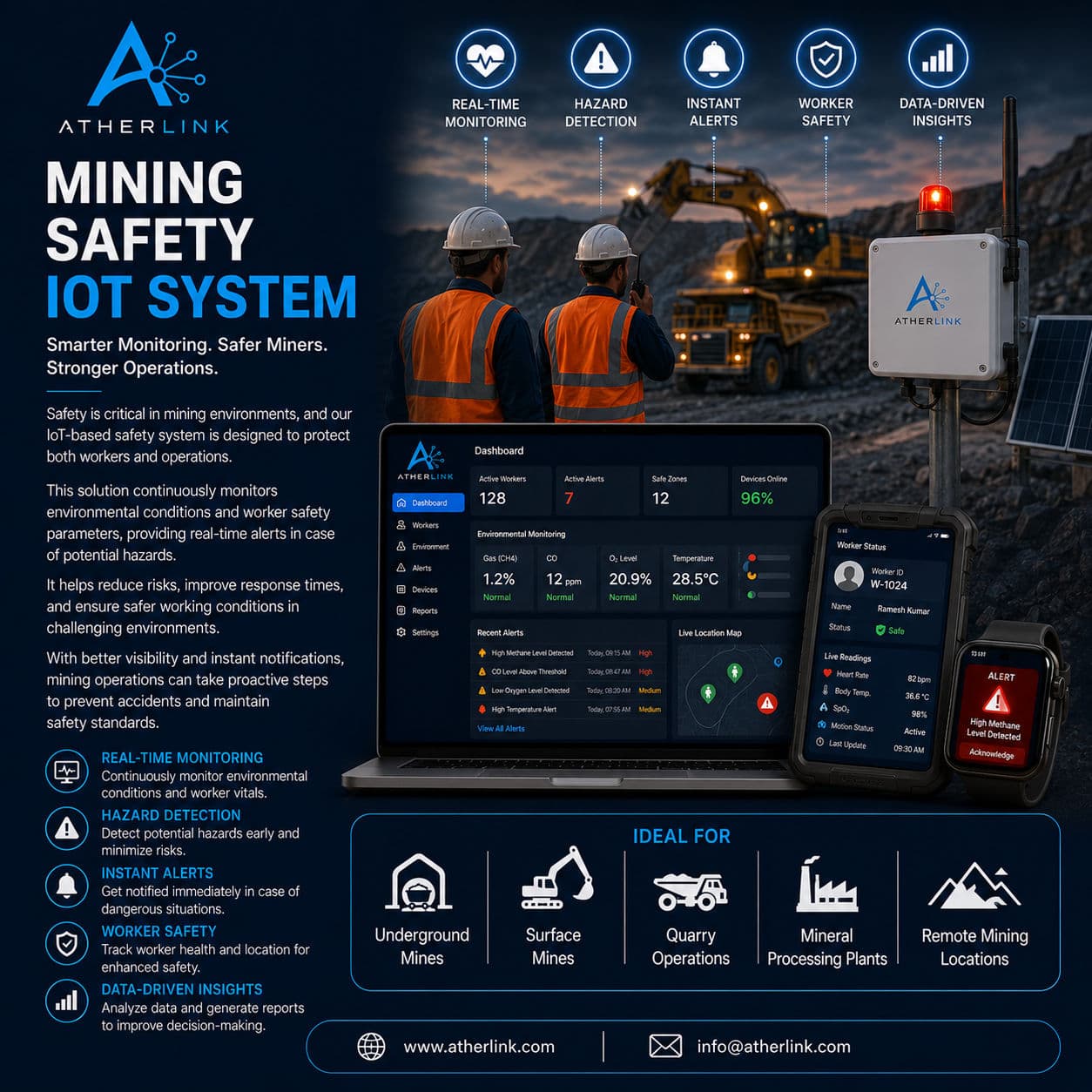 Mining Safety IoT: Real-Time Protection Underground and On Surface