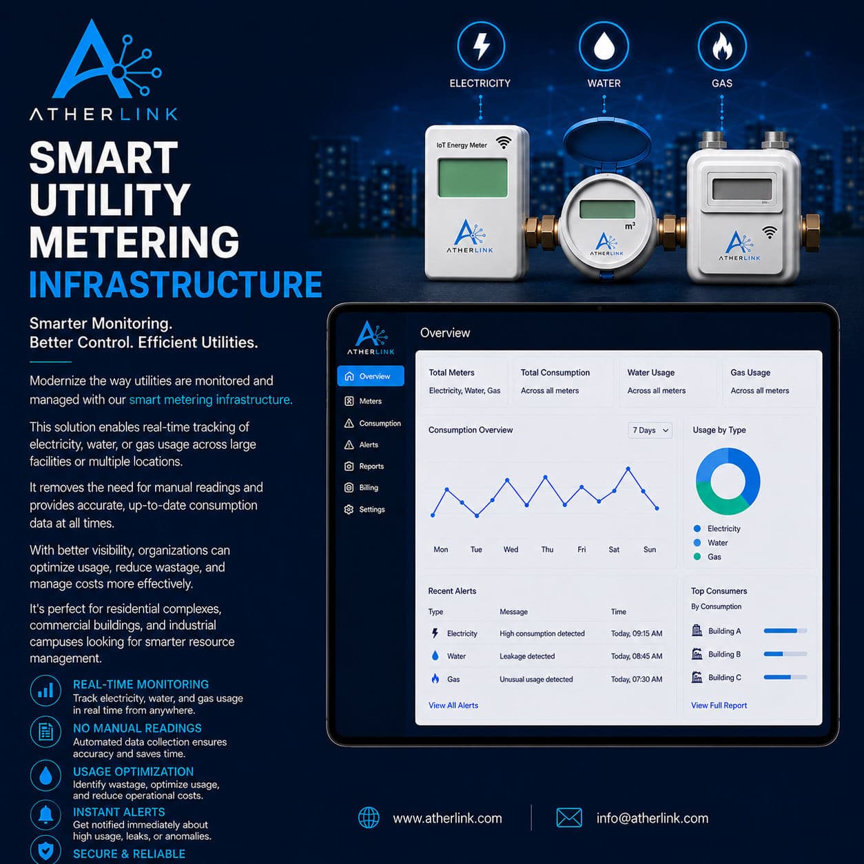 Smart Utility Metering Infrastructure for Campuses and Utilities